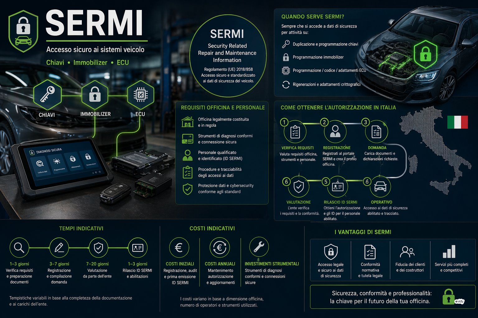 SERMI in Italia: chiavi e immobilizer sono obbligo? Requisiti e iter | Accreditamento & Normativa | Evidy